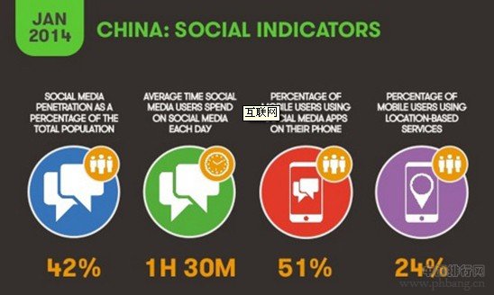 2014中国互联网网民占人口总数44%