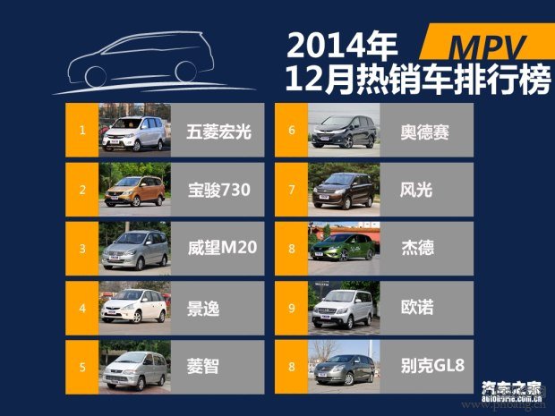 2014年12月国内热销SUV/轿车/MPV排行榜(2)