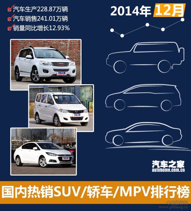 2014年12月国内热销SUV/轿车/MPV排行榜