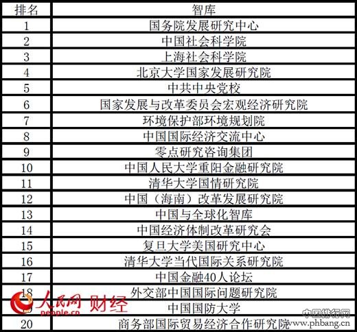 2014年中国智库综合影响力排名