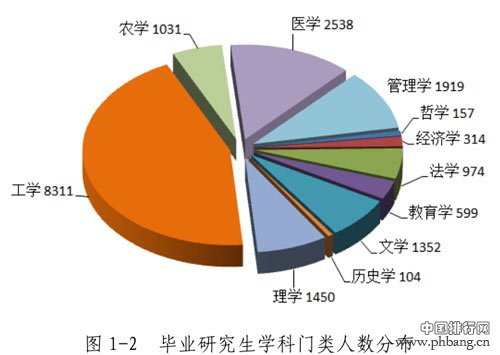 2014年黑龙江高校就业排行