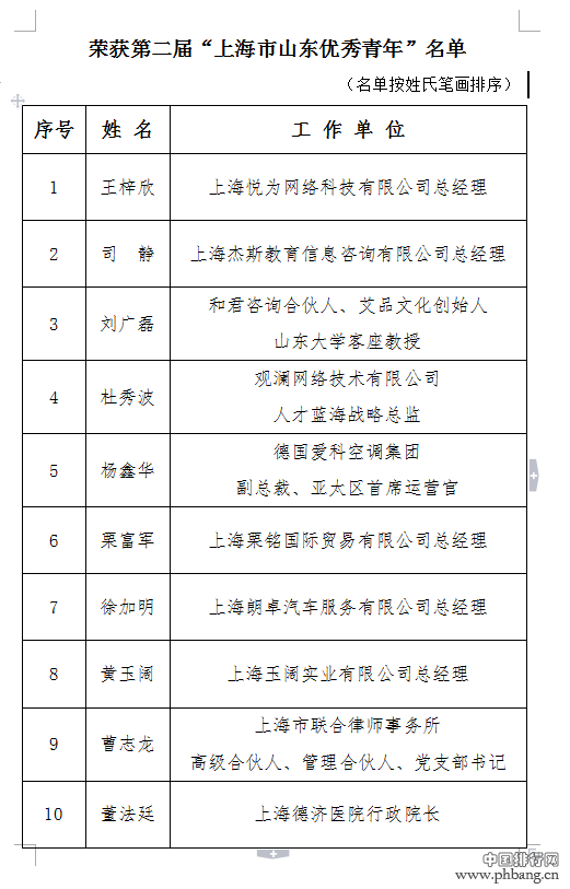 上海市山东十大杰出青年评选结果名单