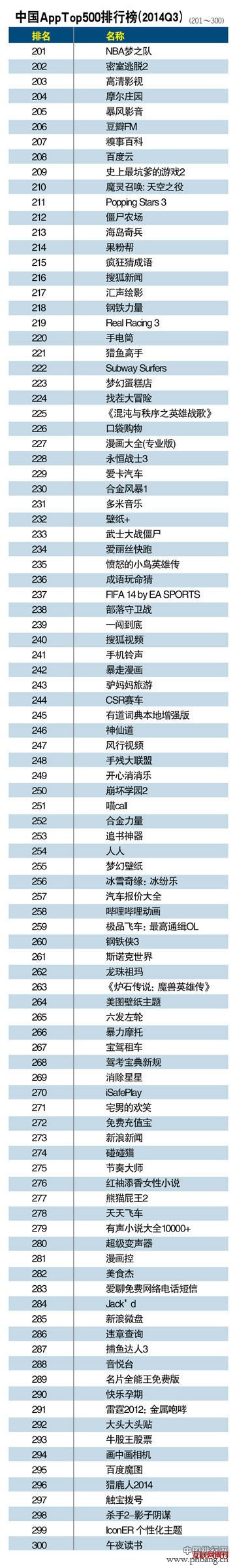 APP软件排名_2014年中国APP软件应用下载排行