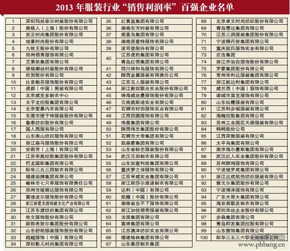 中国服装协会2013年服装业百强企业名单