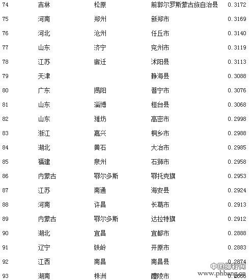 2014年全国工业百强县市排行榜