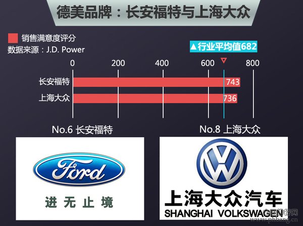 2015中国合资品牌购车满意度排名
