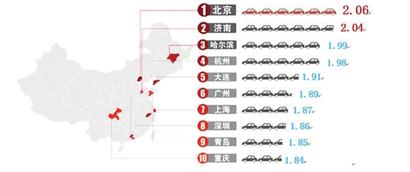 2015年度中国十大堵城排名