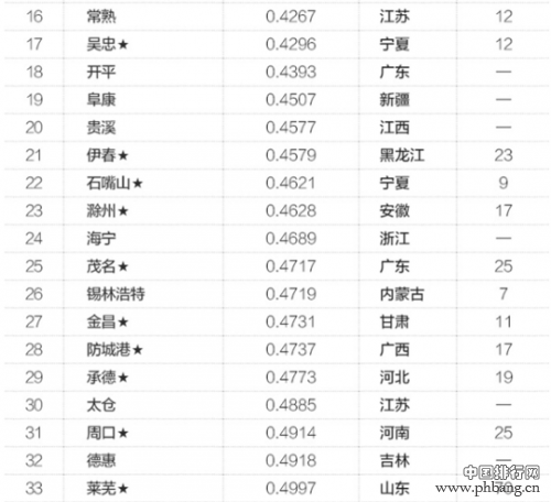 2015年中国50大“鬼城”排行榜 辽宁一城上榜