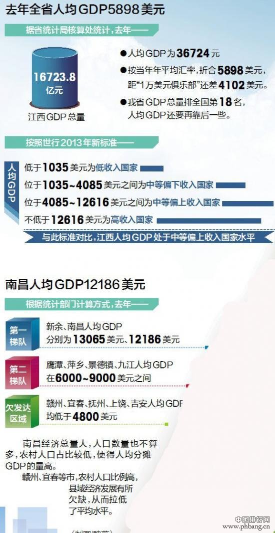 2015年江西省各市人均GDP排名