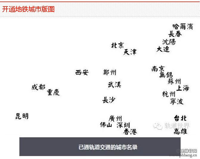 中国各城市2015年已开通地铁里程排名