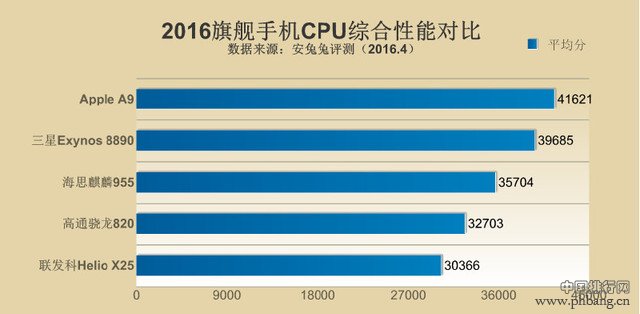 2016年手机处理器性能排行榜 手机CPU哪个牌子最好？
