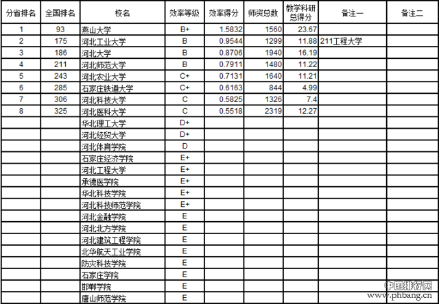 武书连2016中国721所大学教师效率排行榜(3)