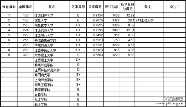 武书连2016中国721所大学教师效率排行榜(5)