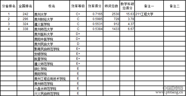 武书连2016中国721所大学教师效率排行榜(7)