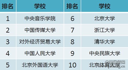 2016年中国各大学网购排行
