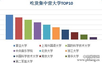 2016年中国各大学网购排行