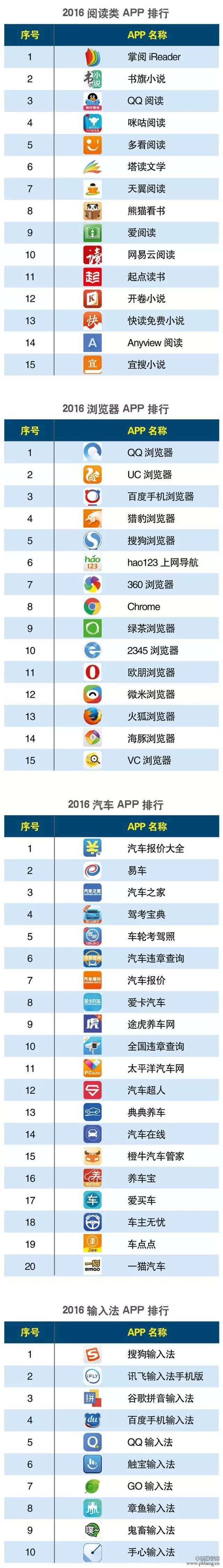 2016上半年度APP分类排行榜