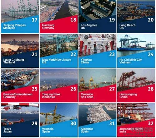 全球100大集装箱港口排名