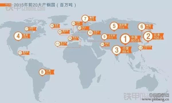 全球十大钢铁企业排名