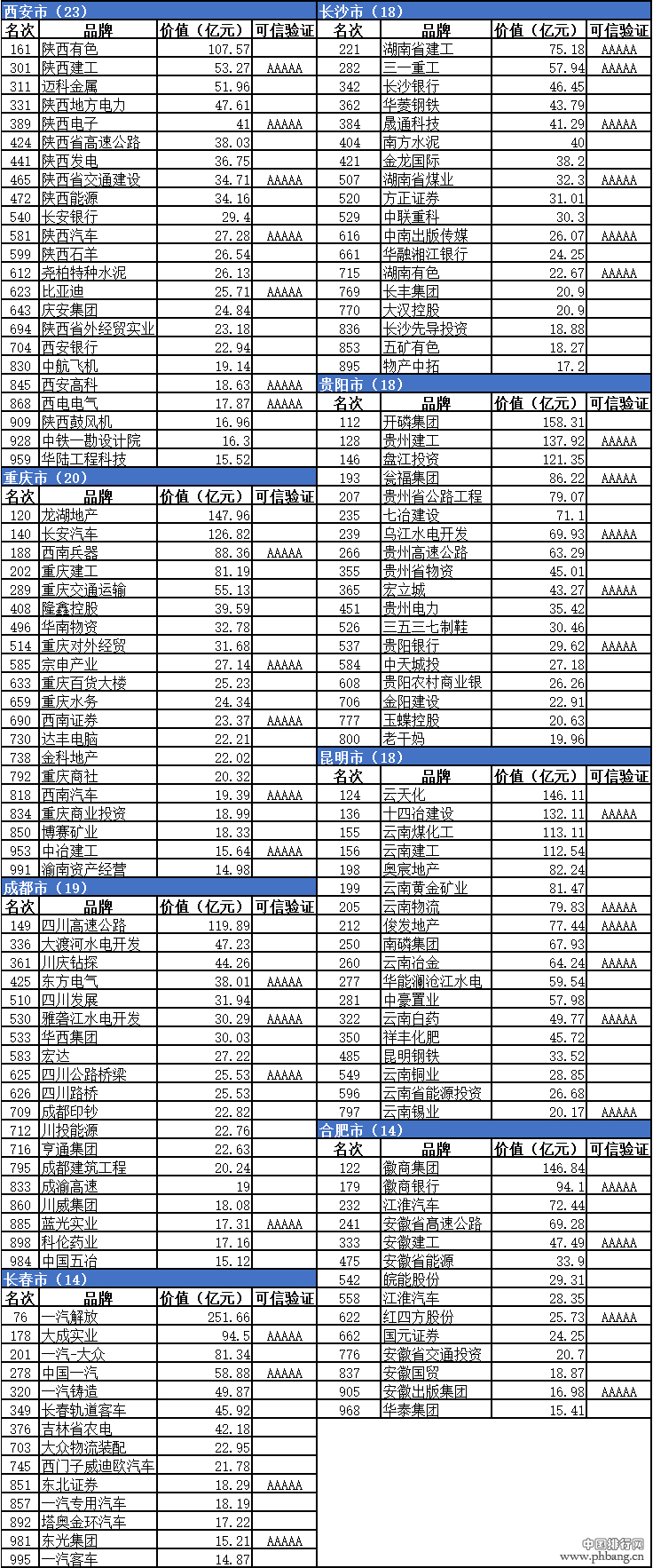 2016中国品牌50强市