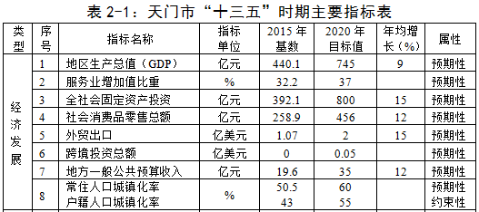 2016湖北城市经济排行榜(4)