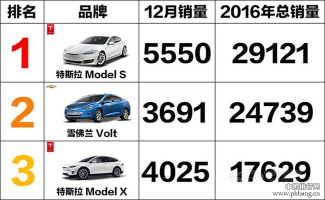 2016年美国电动车销量排行榜