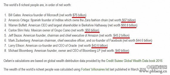 八大富豪坐拥“全球一半收入”