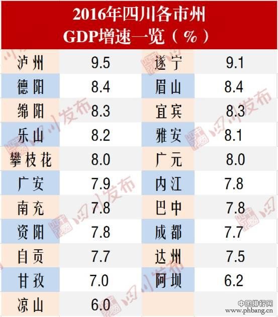 2016四川21市州GDP排名出炉(2)