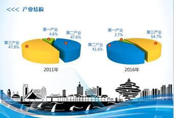 山东青岛成为全国第12个GDP破万亿元城市(2)