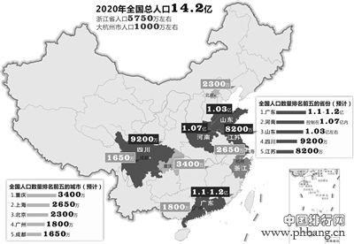 2020年中国人口破14亿 大杭州人口达1000万