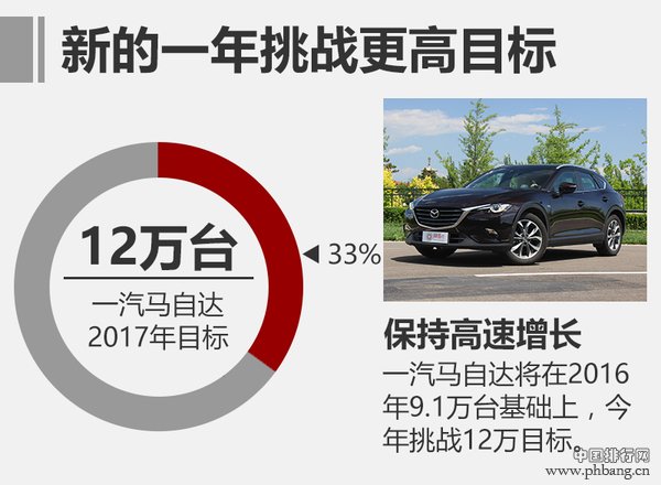 2017/4月汽车销量排行榜国产马自达销量翻倍解析