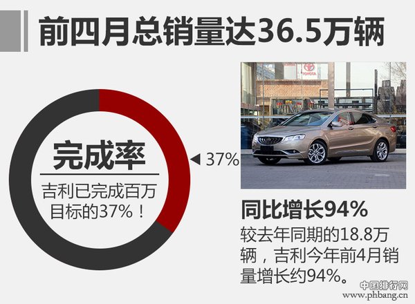 2017年4月年汽车销量排行榜吉利远景SUV销量9634辆