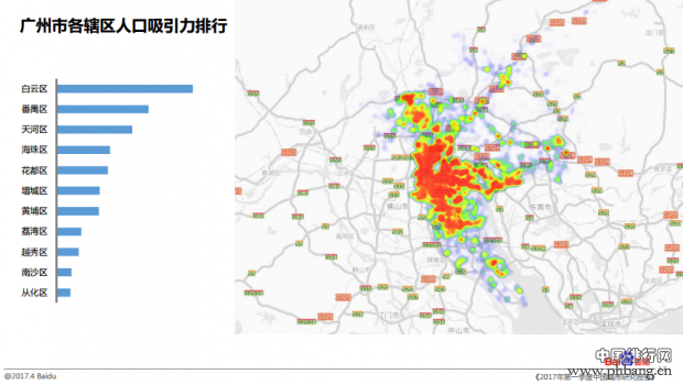 2017各大城市人口流入排名 省会城市人口吸引力排名广州第一