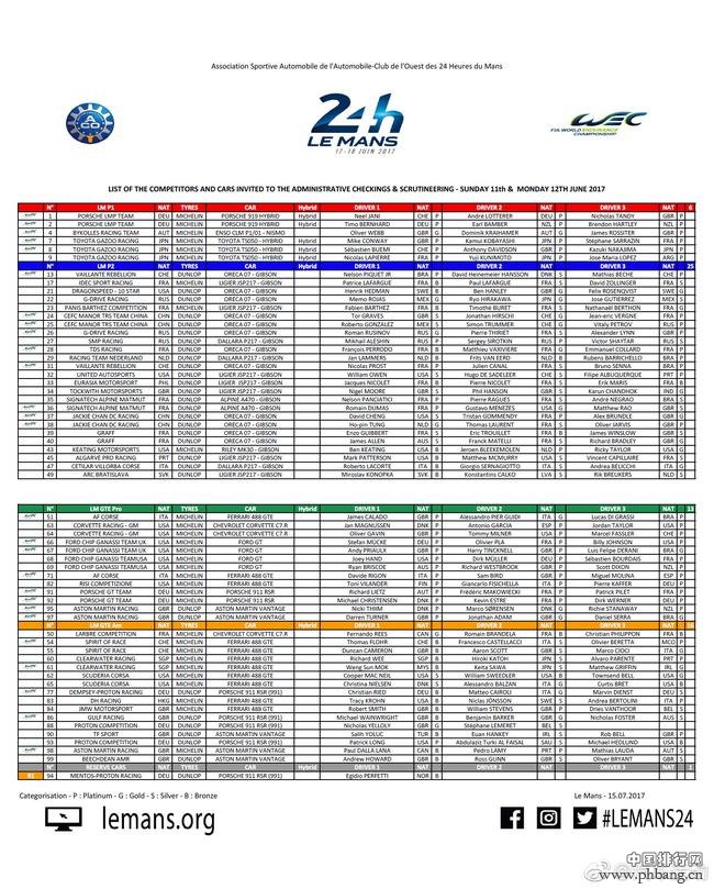 2017勒芒24小时耐力赛参赛名单 60台赛车参赛