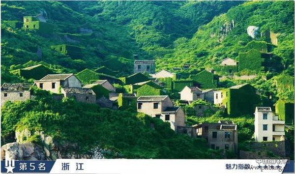 2016年各省市保险业发展水平综合排名之第5名：浙江