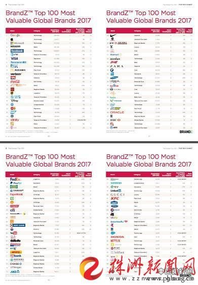 2017全球前10车企品牌价值排行榜:丰田力压宝马奔驰