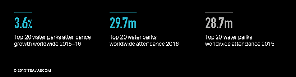2016年全球主题公园排名出炉 中国3家入围TOP10