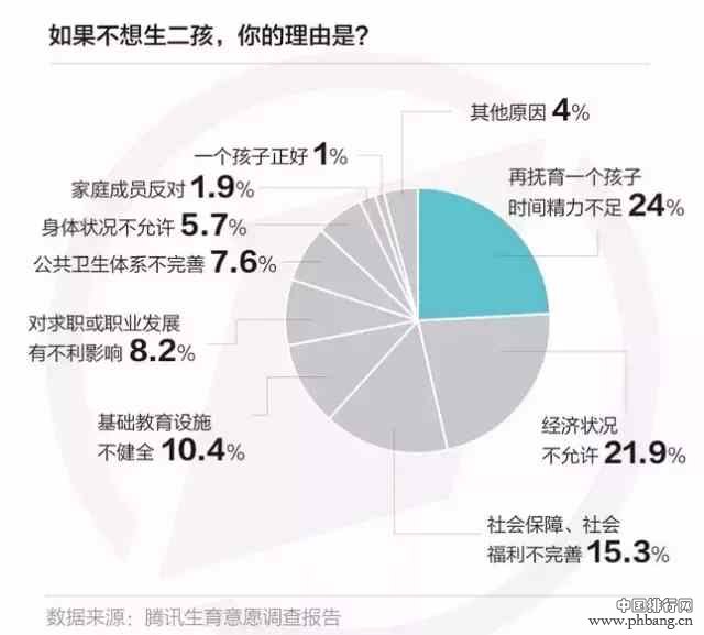 2016年中国各省份人口数据变化——人口不是核心竞争力, 人才才是!