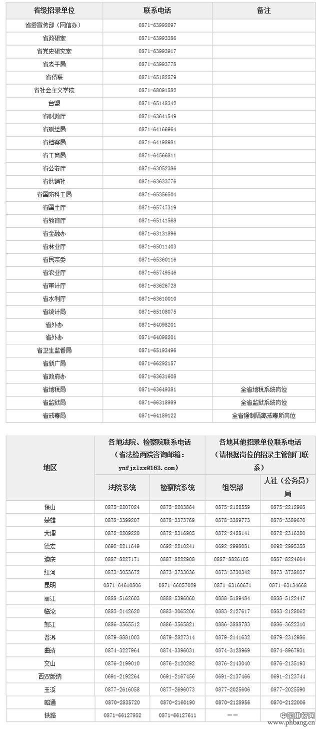 云南省公务员考试成绩排名已出，忘记考证号的小伙伴别懵