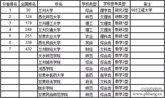 2017中国大学分省排行榜