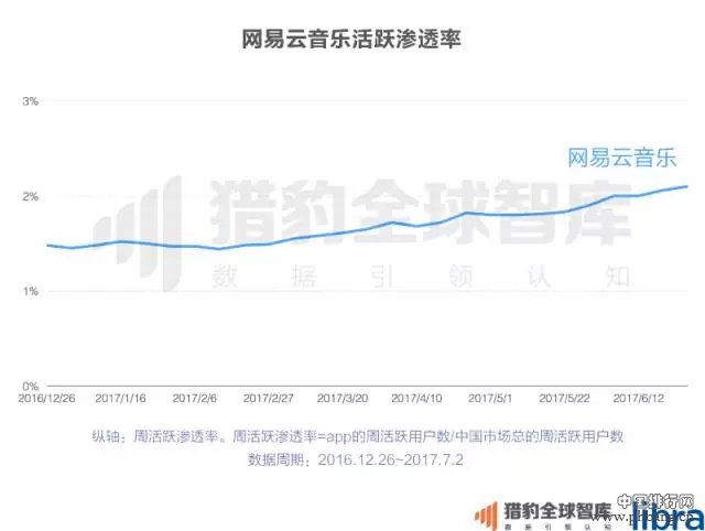 2017上半年中国App排行榜：老大老二打架，遭殃的却是老三？