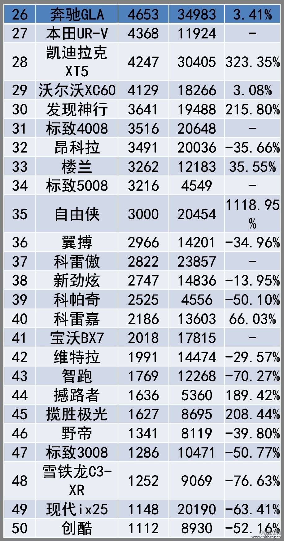 【销量】6月合资品牌SUV销量排行榜