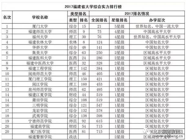2017中国31省市大学排行榜出炉，和你想的一样吗？