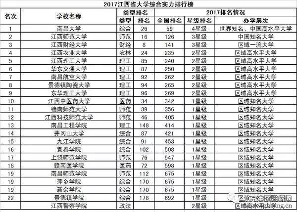 2017中国31省市大学排行榜出炉，和你想的一样吗？