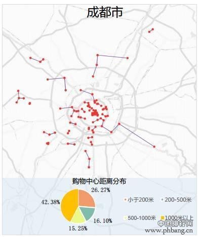 中国城市研究报告︱成都第二季度人口吸引力逆袭重庆，排名第七!