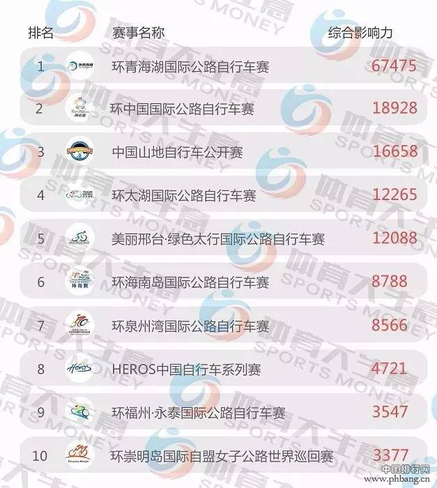 《2016中国赛事影响指数排行榜》强势发布