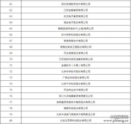 2018年中国软件业务收入前百家企业排行榜