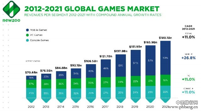 2017全球游戏公司收入排行榜