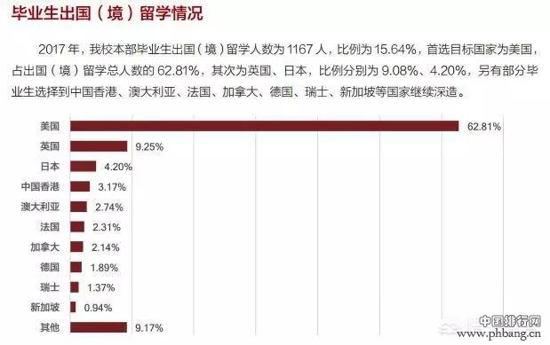 福布斯2019创投排行榜，半数中国投资人曾赴美留学！