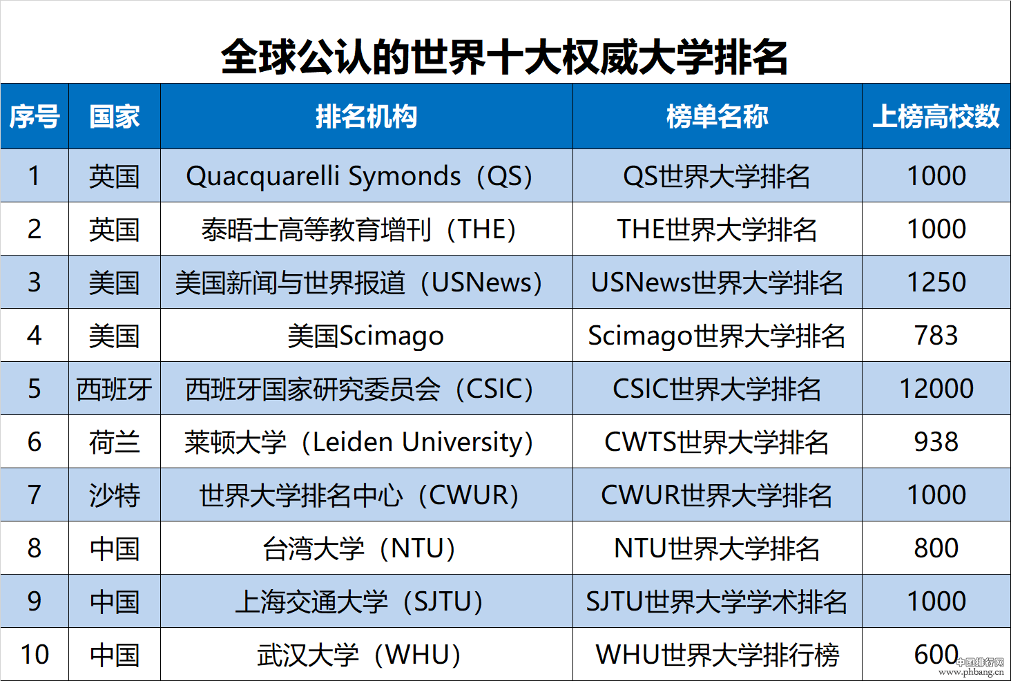 2019世界十大权威大学排名(中国艺术类大学)，39所高校上榜，中央音乐学